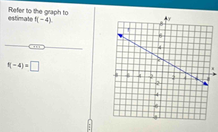 Refer to the graph to 
estimate f(-4).
f(-4)=□
x