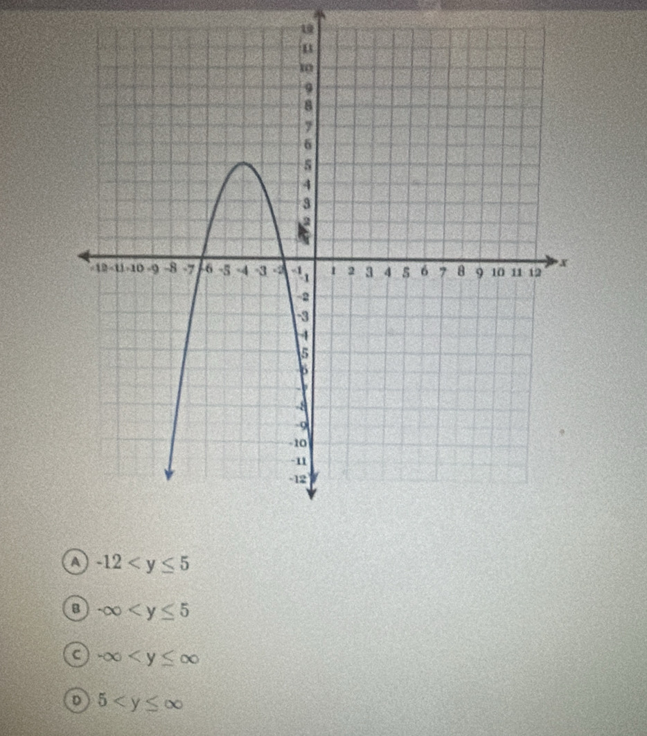 19
A -12
B -∈fty
C -∈fty
D 5