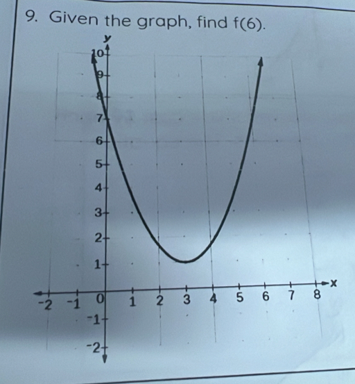 Given the graph, find f(6).
x