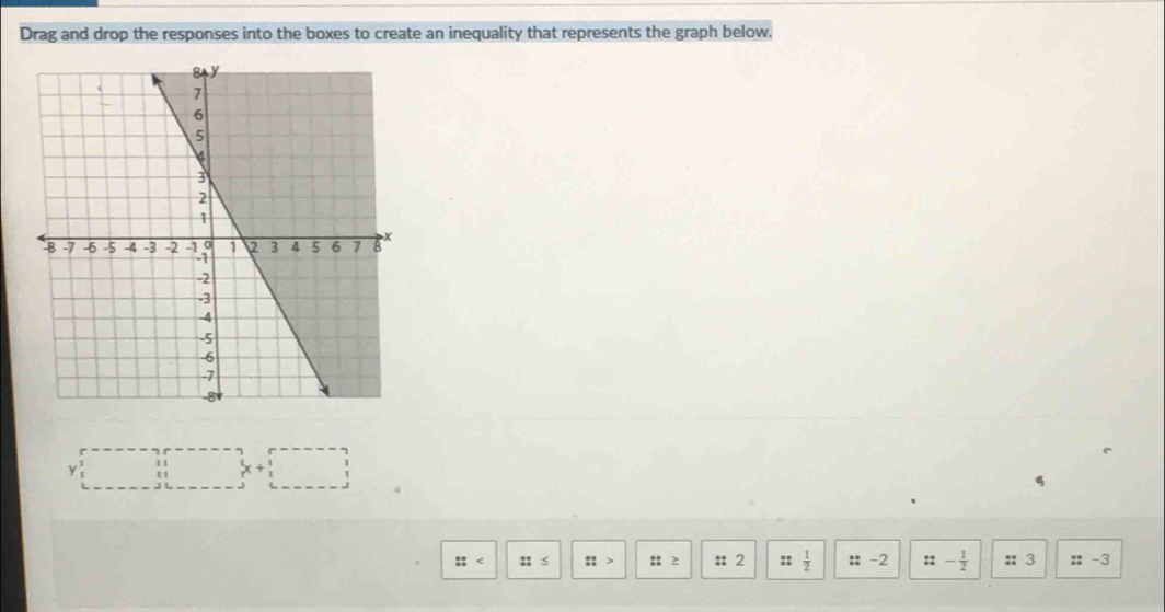 Drag and drop the responses into the boxes to create an inequality that represents the graph below. 
y beginarrayr 1 11 11 hline endarray □ beginarrayr 7r--7 x+1 hline endarray
:: :; ≤ : : ≥ : 2 ::  1/2  ::-2 ::- 1/2  ::3 ::-3