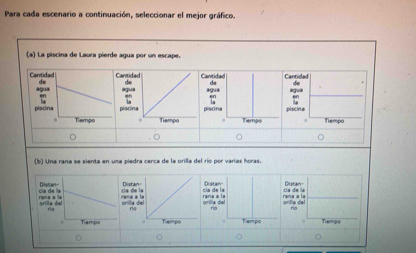 Para cada escenario a continuación, seleccionar el mejor gráfico. 
(a) La piscina de Laura pierde agua por un escape. 

(b) Una rana se sienta en una piedra cerca de la orilla del río por varias horas. 
Distan" 
cia de la 
rana a la 
orilla del 
rio 
0 Tiempo