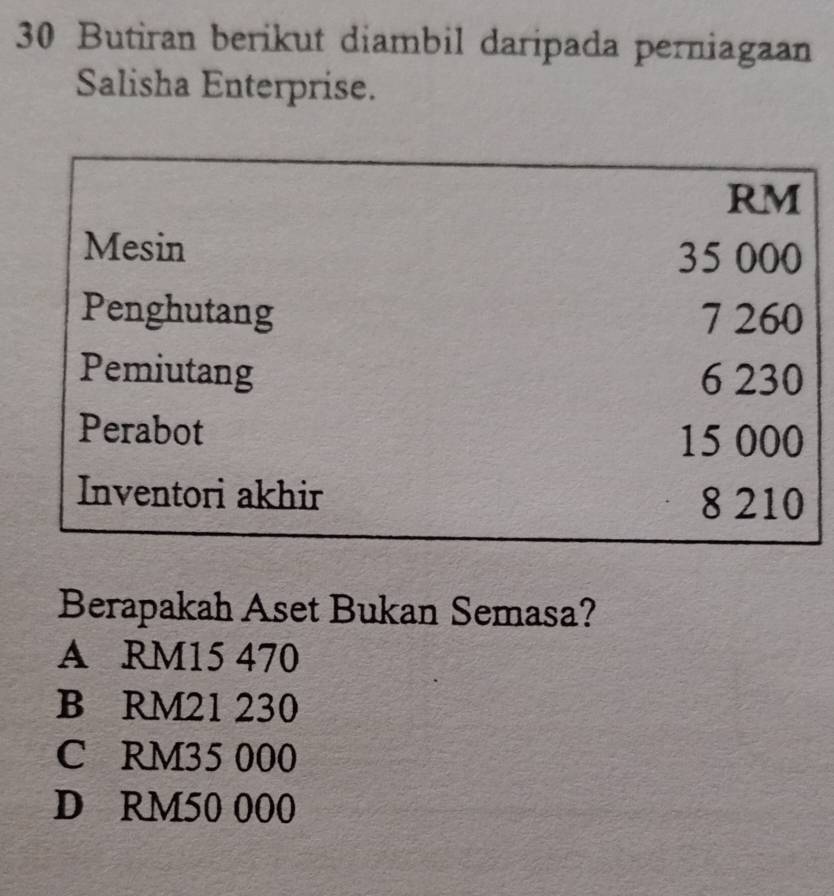 Butiran berikut diambil daripada perniagaan
Salisha Enterprise.
RM
Mesin
35 000
Penghutang 7 260
Pemiutang 6 230
Perabot
15 000
Inventori akhir 8 210
Berapakah Aset Bukan Semasa?
A RM15 470
B RM21 230
C RM35 000
D RM50 000