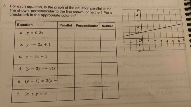 For each equation, is the graph of the equation parallel to the
line shown, perpendicular to the line shown, or neither? Put a
checkmark in the appropriate column.²