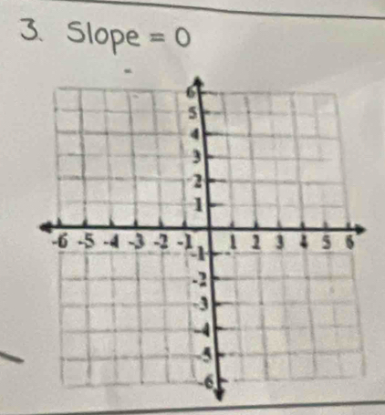 Slope =0