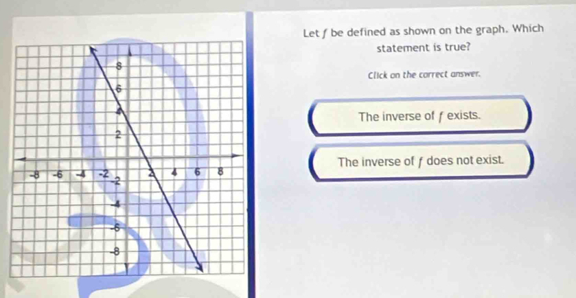 Let f be defined as shown on the graph. Which
statement is true?
Click on the carrect answer.
The inverse of f exists.
The inverse of f does not exist.