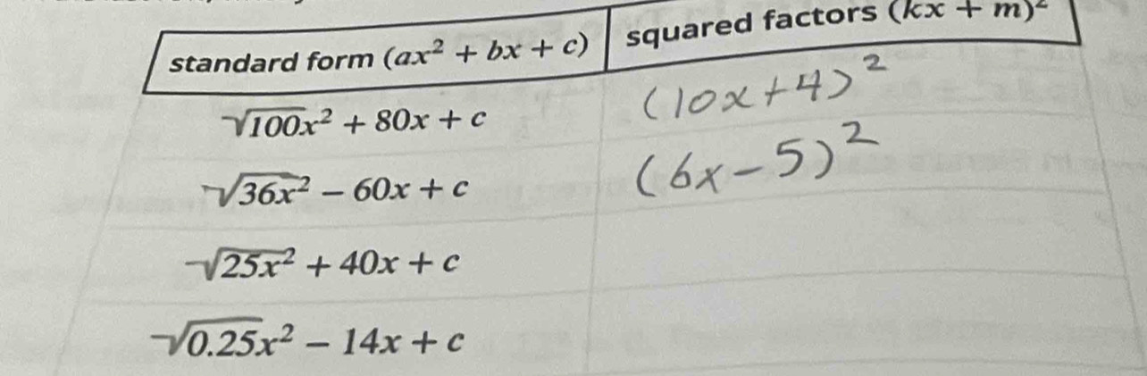 ctors (kx+m)^2