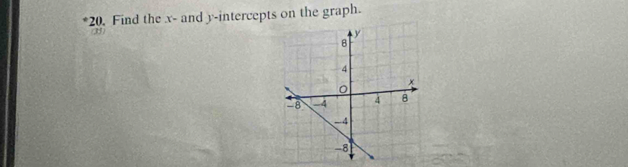 Find the x - and y-intercepts on the graph. 
(35)