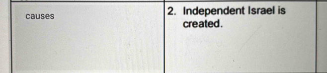 causes 2. Independent Israel is 
created .