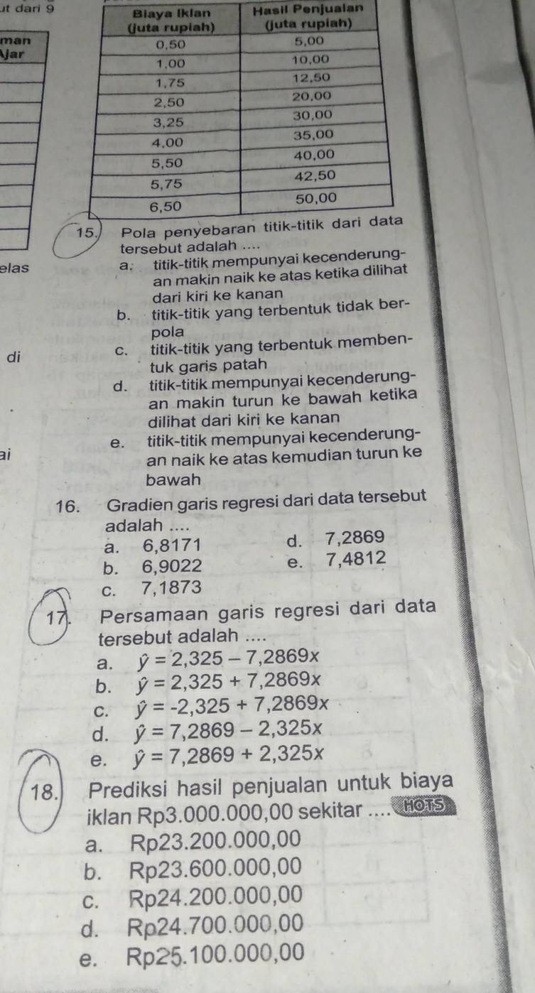 dari 9 Hasil Penjualan
man
jar
tersebut adalah ....
elas a. titik-titik mempunyai kecenderung-
an makin naik ke atas ketika dilihat
dari kiri ke kanan
b. titik-titik yang terbentuk tidak ber-
pola
di c. titik-titik yang terbentuk memben-
tuk garis patah
d. titik-titik mempunyai kecenderung-
an makin turun ke bawah ketika
dilihat dari kiri ke kanan
e. titik-titik mempunyai kecenderung-
ai
an naik ke atas kemudian turun ke
bawah
16. Gradien garis regresi dari data tersebut
adalah ....
a. 6,8171 d. 7,2869
b. 6,9022 e. 7,4812
c. 7,1873
17. Persamaan garis regresi dari data
tersebut adalah ....
a. hat y=2,325-7,2869x
b. hat y=2,325+7,2869x
C. hat y=-2,325+7,2869x
d. hat y=7,2869-2,325x
e. hat y=7,2869+2,325x
18. Prediksi hasil penjualan untuk biaya
iklan Rp3.000.000,00 sekitar ....hot
a. Rp23.200.000,00
b. Rp23.600.000,00
c. Rp24.200.000,00
d. Rp24.700.000,00
e. Rp25.100.000,00