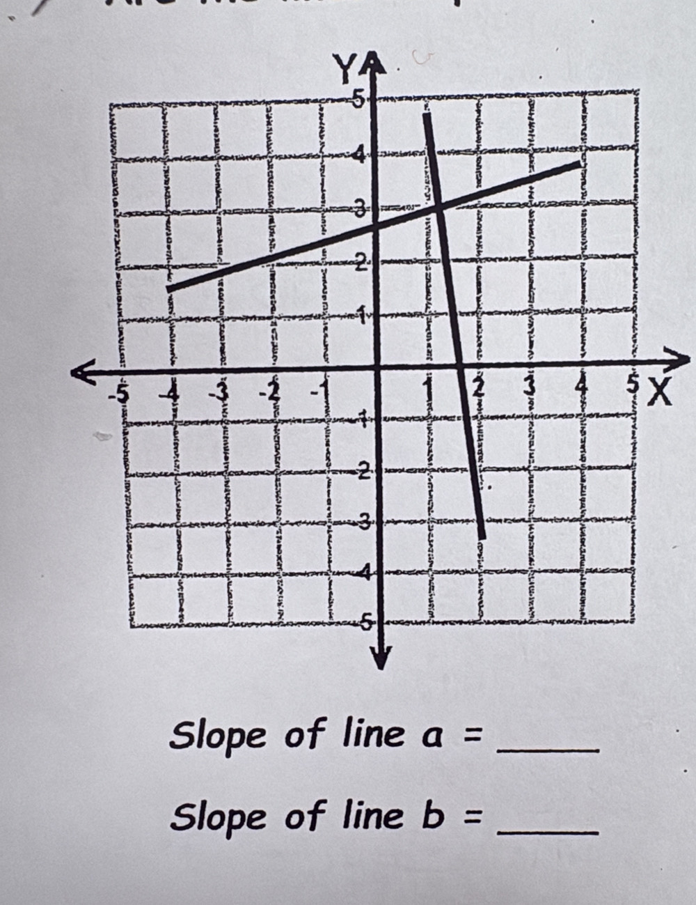 Slope of line a= _ 
Slope of line b= _