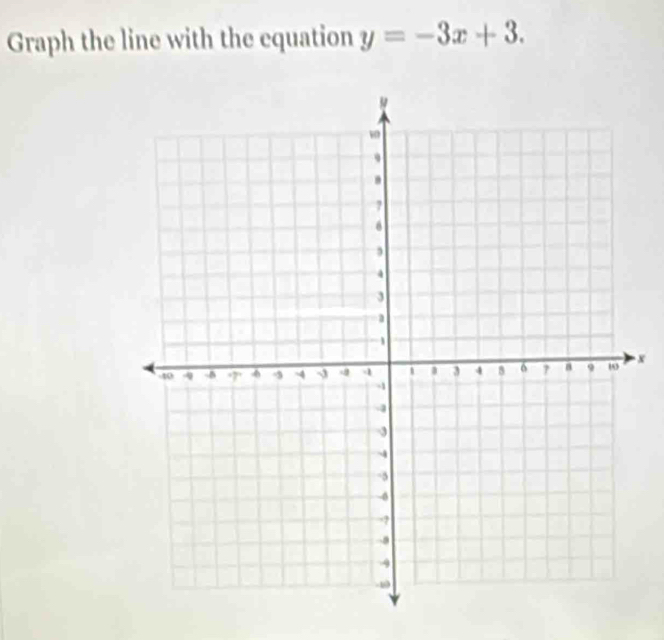 Graph the line with the equation y=-3x+3.
x