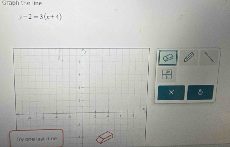 Graph the line.
y-2=3(x+4)
×