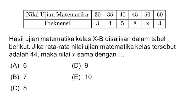 Hasil ujian matematika kelas X-B disajikan dalam tabel
berikut. Jika rata-rata nilai ujian matematika kelas tersebut
adalah 44, maka nilai x sama dengan ...
(A) 6 (D) 9
(B) 7 (E) 10
(C) 8