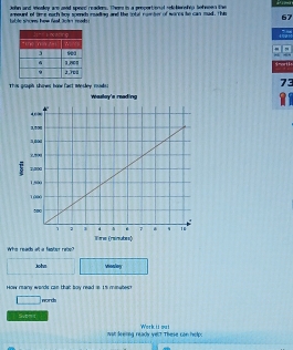John and ieeaey are and spenc readers. Them in a proportional seleberehip Sofween the
habte shows how fea John mad amount of lime nach boy spendh reading and the total romber of wares be can mad. This 67.
4001
s =ort L
73
This gruph shows ho fact mesley mude: 
Who reads aft a fenter rece?
John vioaloy
How rany words can that boy read is ts misabest
□ words
Svemt Workii oui
wat leering ready yel? These con help;