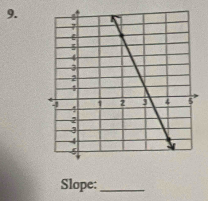 Slope:_