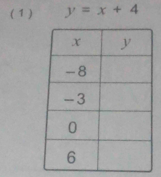 ( 1 ) y=x+4