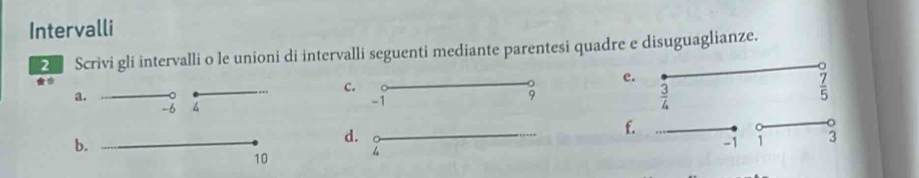 Intervalli 
2 Scrivi gli intervalli o le unioni di intervalli seguenti mediante parentesi quadre e disuguaglianze. 
a 
c. 
e. 
a. 
。
-6
-1
 3/4 
 7/5 
。 
b. 
d. 
f.
-1 1 3
10 4