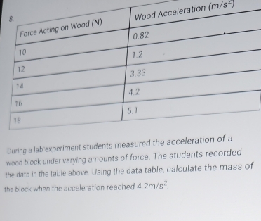 on (m/s^2)
During a lab experiment students measured th 
wood block under varying amounts of force. The students recorded 
the data in the table above. Using the data table, calculate the mass of 
the block when the acceleration reached 4.2m/s^2.