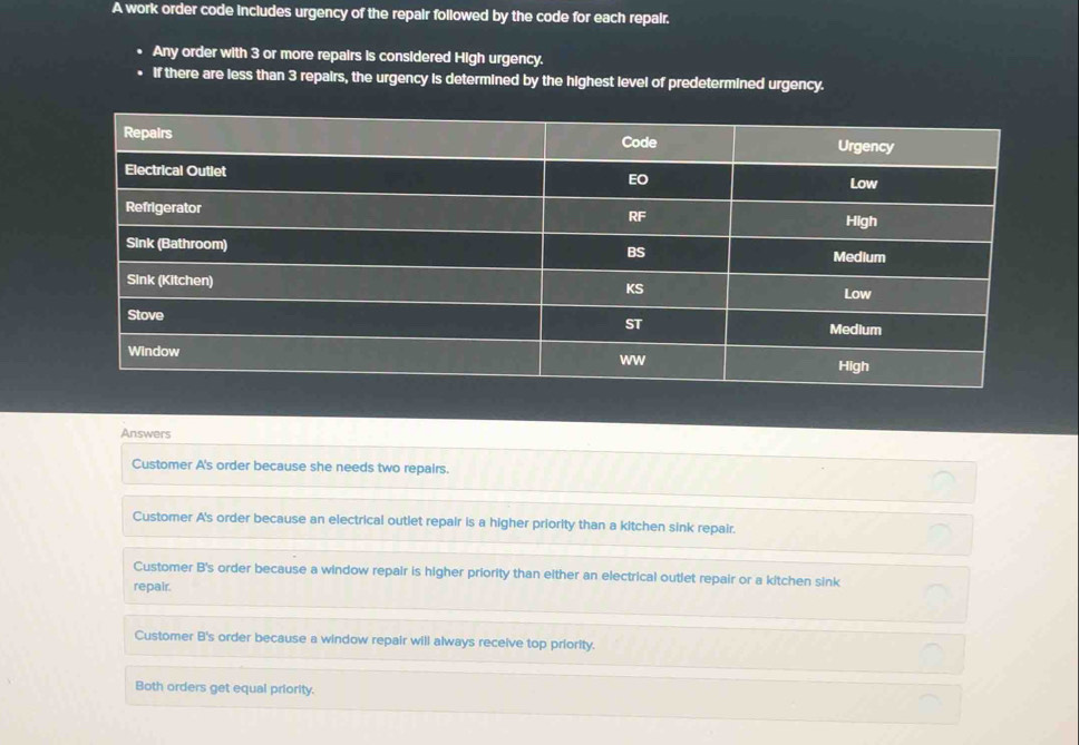 Solved: A work order code includes urgency of the repair followed by ...