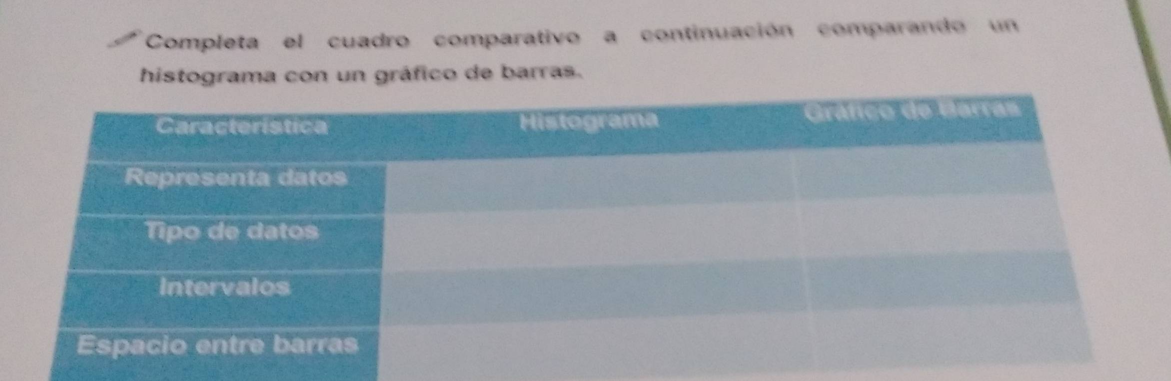 Completa el cuadro comparativo a continuación comparando un 
histograma con un gráfico de barras.