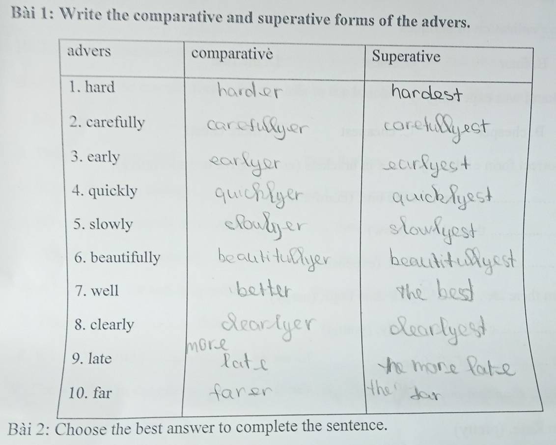 Write the comparative and superative forms of the advers. 
Bài 2: Choose the best answer to complete the sentence.