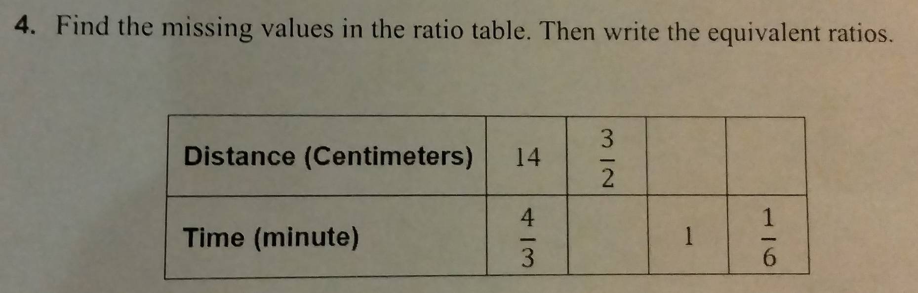 Find the missing values in the ratio table. Then write the equivalent ratios.