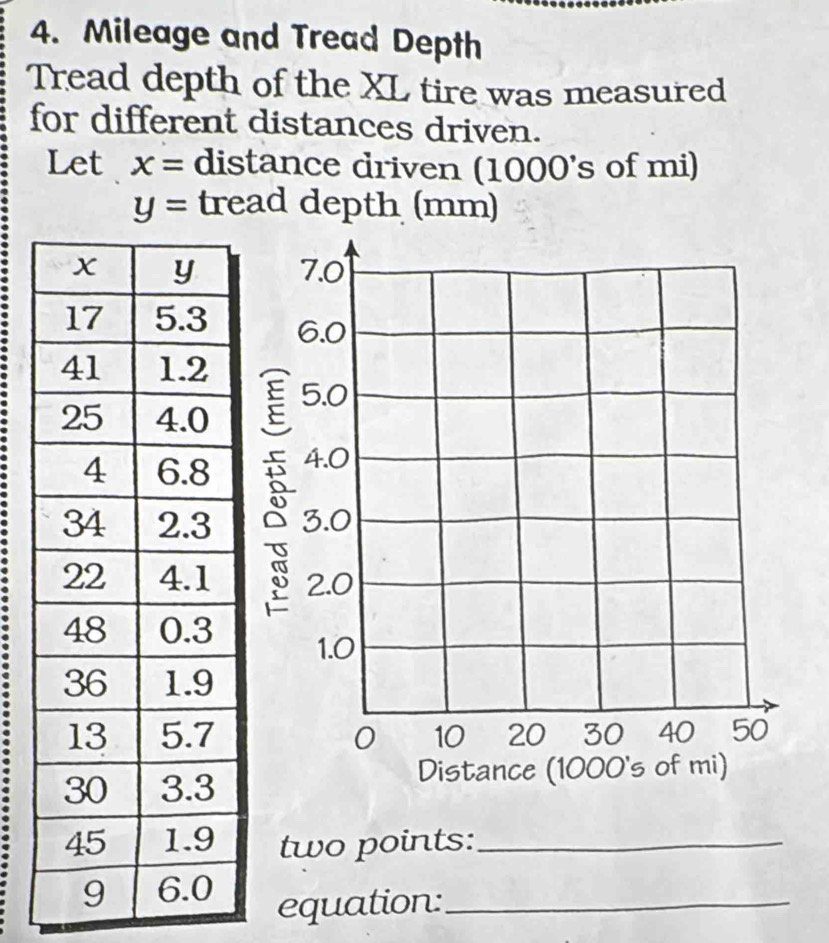 Mileage and Tread Depth 
Tread depth of the XL tire was measured 
for different distances driven. 
Let x= distance driven (1000's of mi)
y= tread depth (mm) 




two points:_ 
equation:_