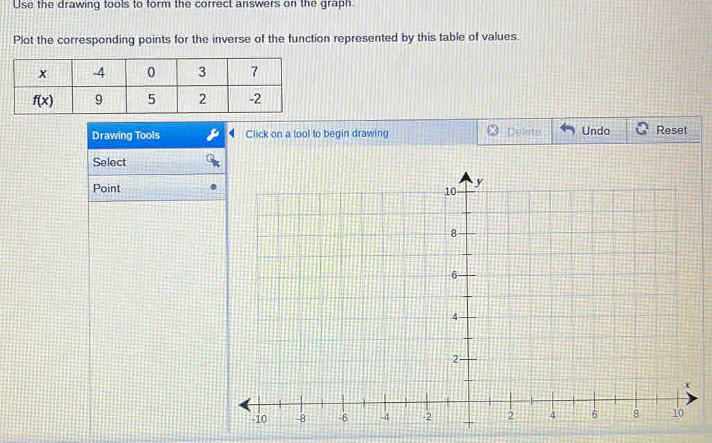 Use the drawing tools to form the correct answers on the graph.
Plot the corresponding points for the inverse of the function represented by this table of values.
Drawing Tools Click on a tool to begin drawing Delete Undo Reset
Select
Point