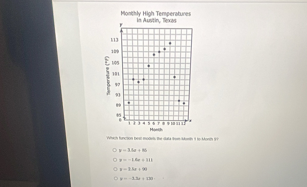 Which function best models the data from Month 1 to Month 9?
y=3.5x+85
y=-1.6x+111
y=2.5x+90
y=-3.3x+130