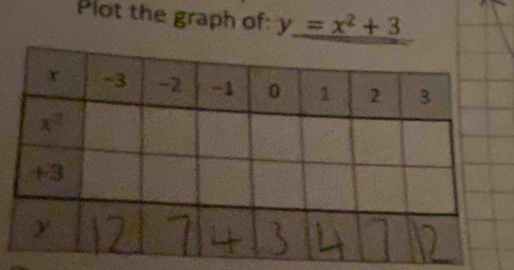 Plot the graph of: y=x^2+3