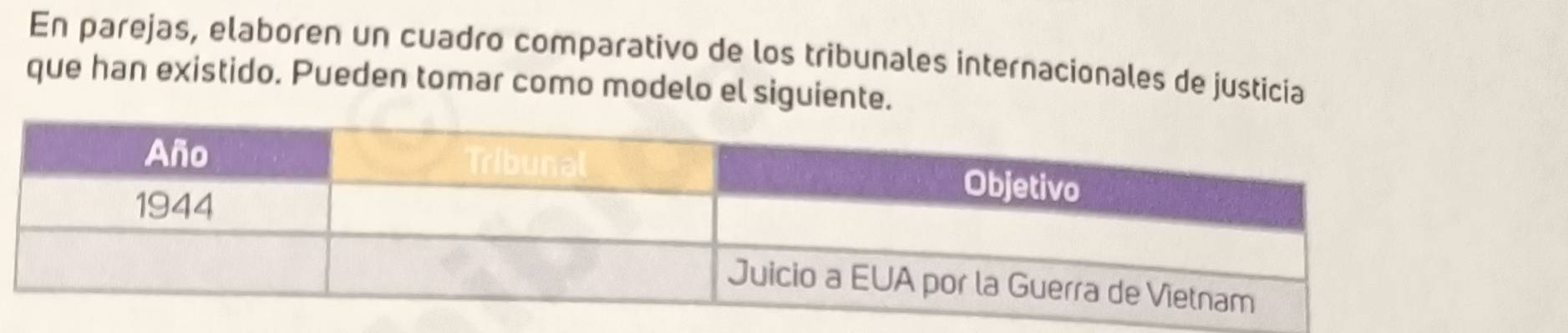 En parejas, elaboren un cuadro comparativo de los tribunales internacionales de justicia 
que han existido. Pueden tomar como modelo el siguiente.