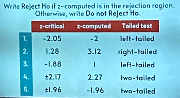 Write Reject Ho if z -computed is in the rejection region. 
Otherwise, write Do not Reject Ho.