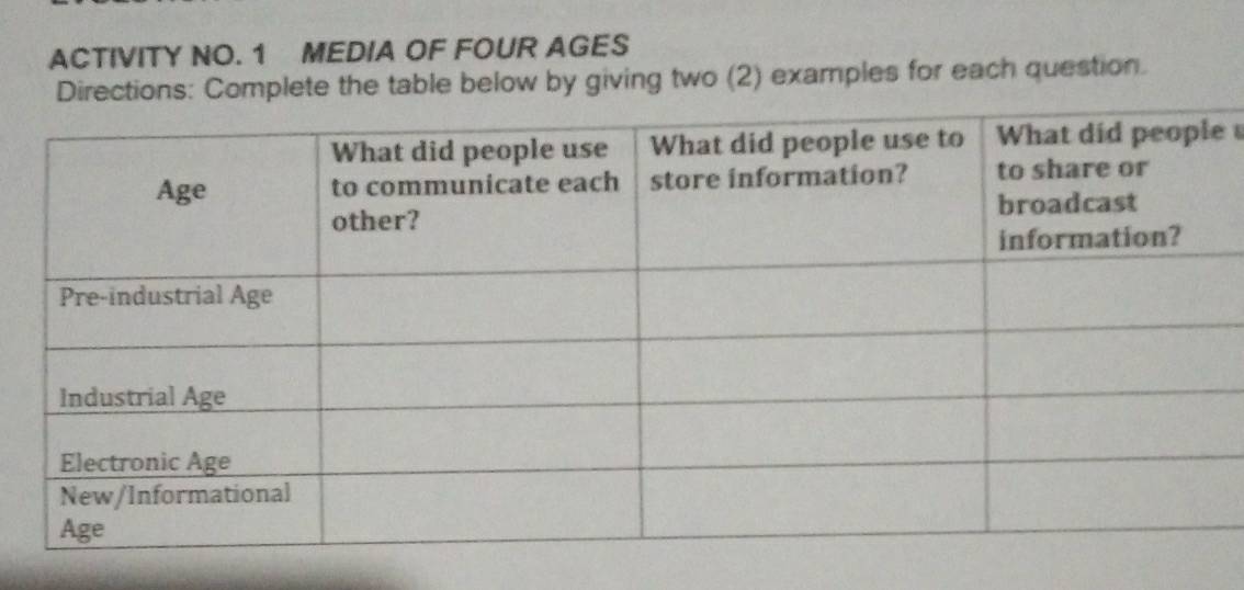 ACTIVITY NO. 1 MEDIA OF FOUR AGES 
Directions: Complete the table below by giving two (2) examples for each question. 
e