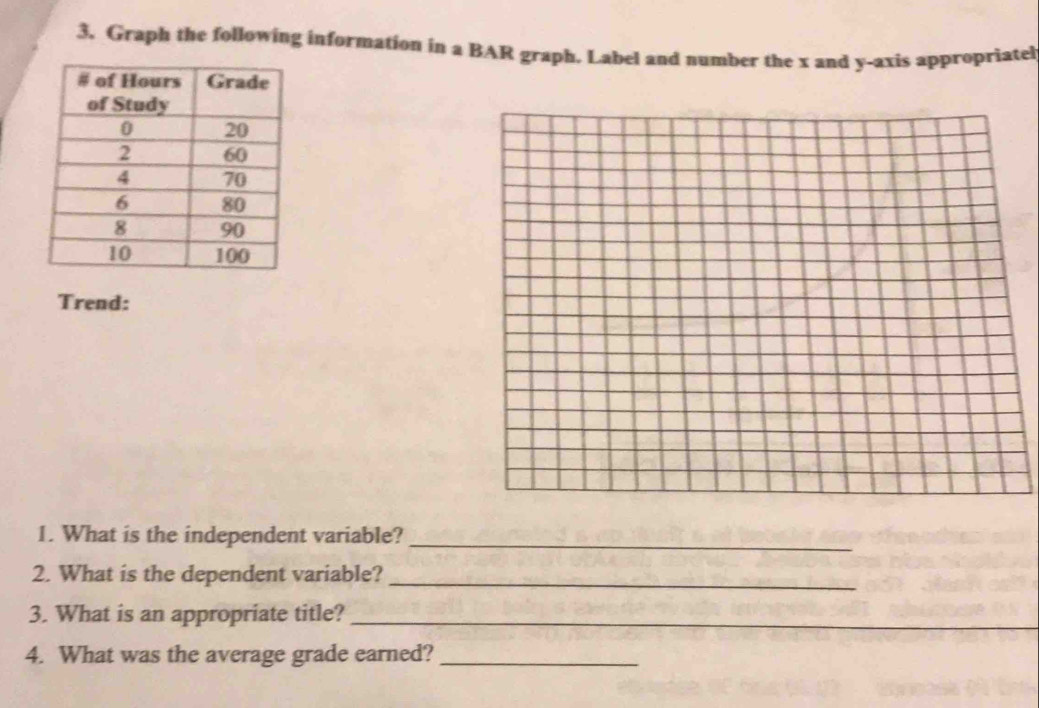 Solved: Graph the following information in a BAR graph. Label and ...