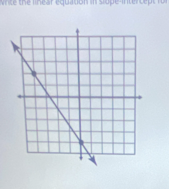 Write the linear equation in slope-intercept for