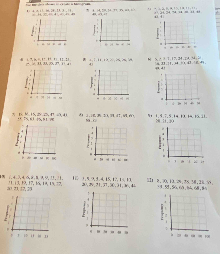 Use the data shown to create a histogram.
1) 4, 2, 13, 16, 28, 25, 31, 31, 2) 8, 14, 29, 24, 27, 35, 40, 40, 3) 7, 3, 2, 5, 9, 13, 10, 11, 11, lov
33, 34, 32, 49, 41, 43, 49,49 49, 40, 42 27, 24, 24, 24, 34, 30, 32, 48, sh
42, 41
4
J
3
3
4
2
A 2
3
1
、
2
1
0 10 20 30 40 50 0 10 20 30 40 50
0 10 20 30 40 50
4) 1, 7, 6, 4, 15, 15, 12, 12, 23, 5) 4, 7, 11, 19, 27, 26, 26, 39, 6) 6, 2, 2, 7, 17, 24, 29, 24, 21,
25, 26, 33, 33,35, 37, 37, 47 45 36, 33,31,34,30,42,48,48,
5
49, 43
5
4
4
5
3
4
2
2
.
。
0
 3
2
1
。 10 20 30 40 50 0 10 20 30 40 50 0
0 10 20 30 40 50
7) 19,16, 16, 29, 25,47,40, 43, 8) 5,38,39,20,35,47,65,60, 9) 1, 5, 7, 5, 14, 10, 14, 16, 21,
55, 76, 63, 86, 91, 98 98, 83 20, 21, 20
5
5
5
4
A
4
3
3
3
2
2

2
1
1
0
0
0
0 20 40 60 80 100 0 20 40 60 80 100 0 5 10 15 20 25
10) 1,4,3,4,6,8,8,9,9,13,11, 11) 3,9,9,5,4,15,17,13,10, 12) 8, 10, 10, 29, 28, 38,28,55,
11, 13, 19, 17, 16, 19, 15, 22, 20, 29, 21, 37, 30, 31, 36,44 59,55,56,65,64,68,84
20, 23, 22, 20
5
5
4
4
4
2
5 3
5 3
2
1
1
0
0
0 10 20 30 40 50 0
0 100
0 5 10 15 20 25 20 40 60 80