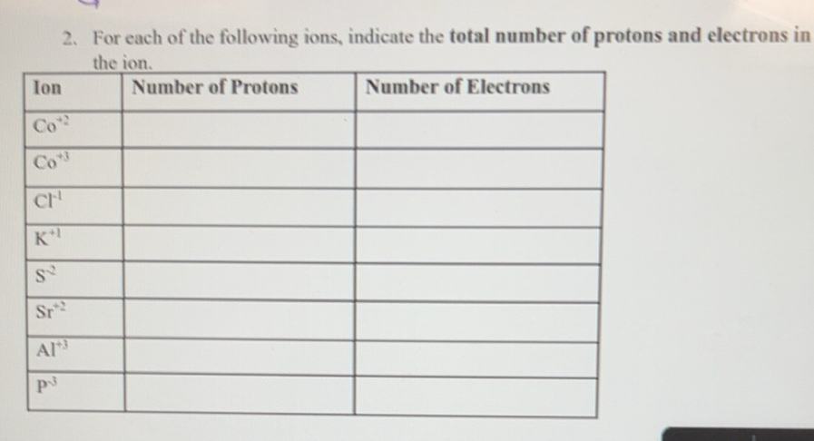 Gelöst:For each of the following ions, indicate the total number of ...