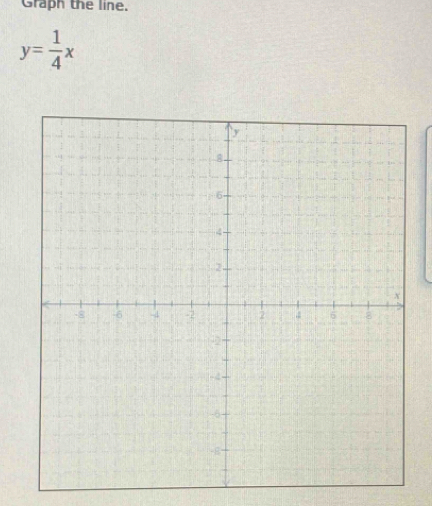 Graph the line.
y= 1/4 x