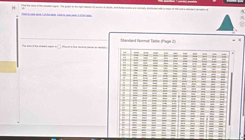 This question: 1 point(s) possible Submit quiz
Find the area of the shaded region. The graph to the right depicts i2 scores of adults, and those scores are normally distributed with a mean of 100 and a standard deviation of
15
Clict is vew sage 1 of the labre. Click is view sege 2 of the table
B
Standard Normal Table (Page 2)
The area of the shaded region is □ (Round to four decimal piaces as needed )
5040 500 120 $40 &
ao 6∞00 348 54% M57
m 5596 5109 un 521 tr
- 0 61m0 $793 580 3an 5910 5848 s887 6024 5478 6064 547 5754 5751
04 6554 6212 6255 6793 6388
B5 8950 6629 6700 6738 5772 6408 n23 8441 8480
“
08 79 729i 7324 498 70 4 790 7224 
o
7422 35
. 8 7980 742 N1 Tpdr 7904 7734 7754 3794 7024 7549
run ruap
as
10 84 4m9 8212 A3 106 8033 80 alao 8018
m
8438 548 B 8M9 8790
u
t2 84 1641 gòe5 8709 8729 450 m n 8716 8554 å?? hex 82
Dnd 909 4
La 9 9031 30 9012 1c?  8944 8947 
1 9345 9201 9222 82 8760 3406 9792 528 ys2 877
0279 0308
U 9412 871 31
9484
3514 9e35 “
18 364 864 9542 at  ow ues 9325 ,531 45
50 321
973
10 3772 3771 978 4732 3738 8878 39
“
AD 9x 9/1 4796 9 9
12 - 5834 9643 9848
31 m MM 864 Sets 987 9875 a9nd 987 9en _ 9847 9854
28
ino o 9934
,,
1 9940 992 8225 9917 909 997 Sacy 9838
943 84
24 995d 9M 5949 . 3 89%2
18 93 Joss 300 306 7 9 s5ct 96 . js28 3 
2 æè?; 9
w ,
a , m 3977 3904 m V98s 0/1 984
3784
9001 = trng hoes - 8990 m
m9
 
~