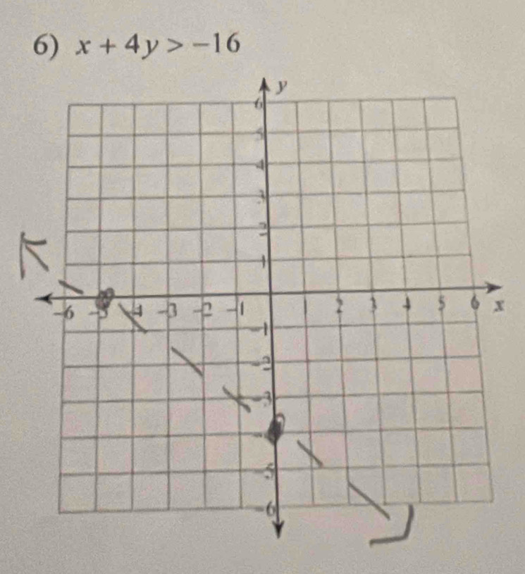 x+4y>-16
x