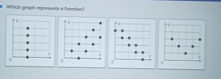 Which graph represents a function?