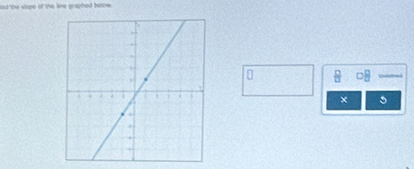 nd the slepe of the line graphed beow .