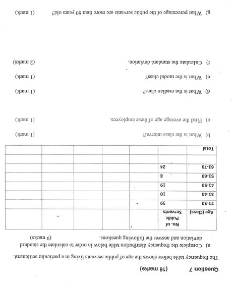 The frequency table below shows the age of public servants living in a particular settlement. 
a) Complete the frequency distribution table below in order to calculate the standard 
deviation and answer the following questions. (9 marks) 
b) What is the class interval? (1 mark) 
c) Find the average age of these employees. (1 mark) 
d) What is the median class? (1 mark) 
e) What is the modal class? (1 mark) 
f) Calculate the standard deviation. (2 marks) 
g) What percentage of the public servants are more than 60 years old? (1 mark)