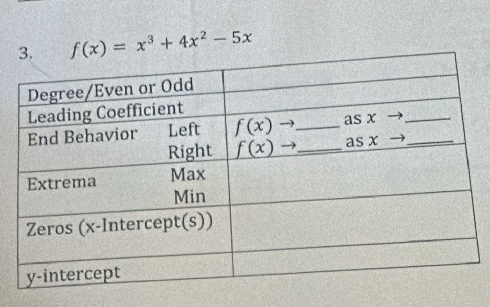 f(x)=x^3+4x^2-5x