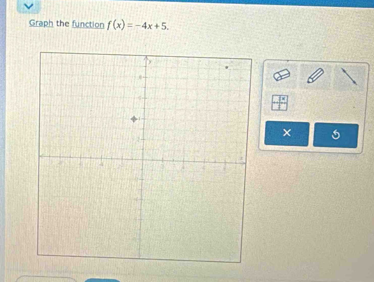 Graph the function f(x)=-4x+5. 
×