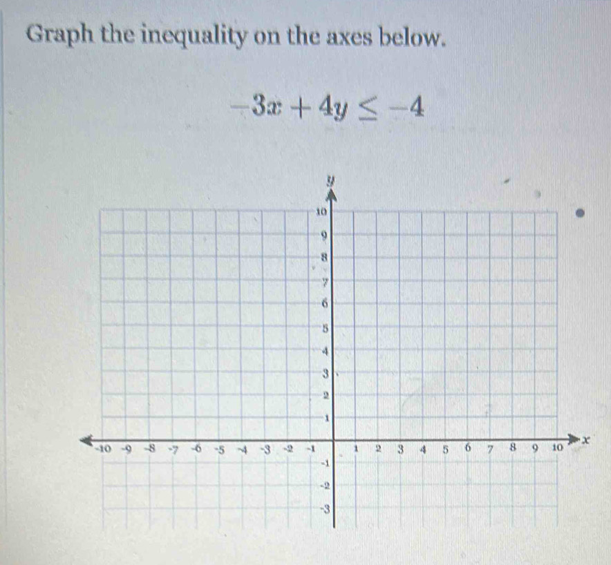 Graph the inequality on the axes below.
-3x+4y≤ -4