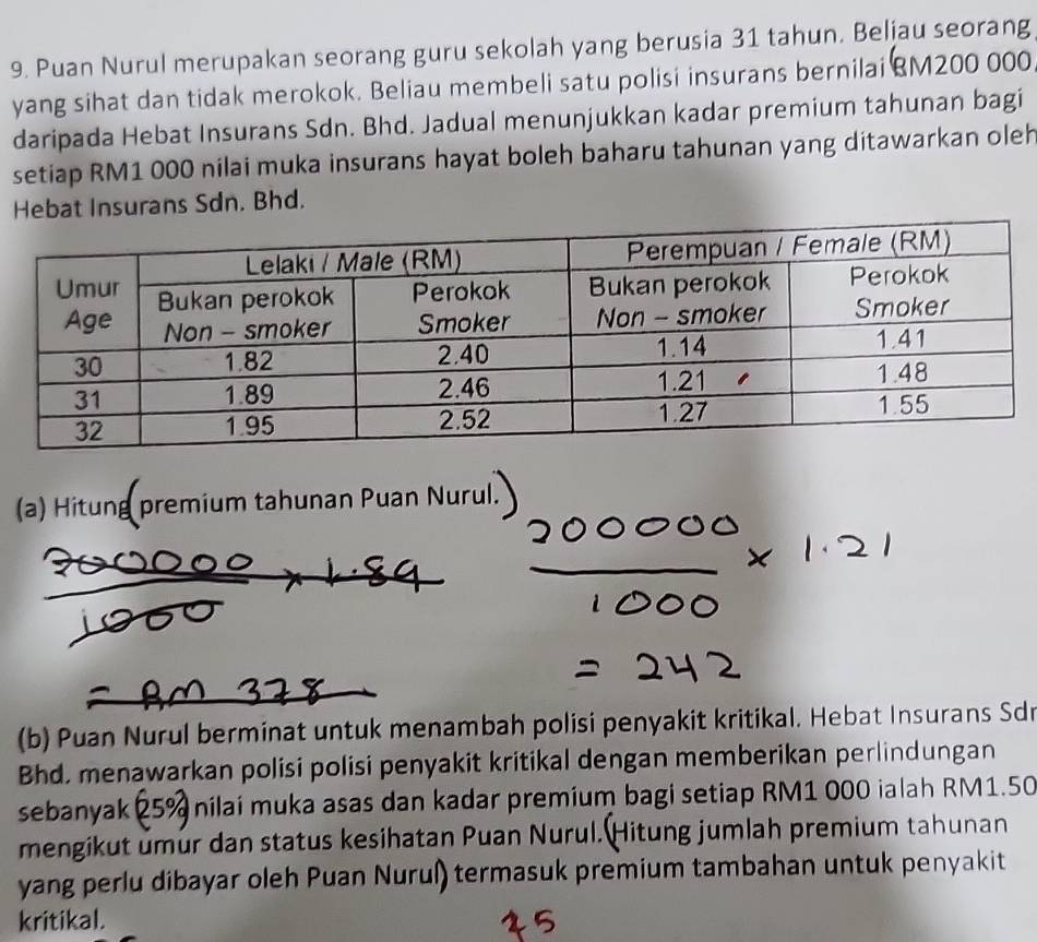 Puan Nurul merupakan seorang guru sekolah yang berusia 31 tahun. Beljau seorang 
yang sihat dan tidak merokok. Beliau membeli satu polisi insurans bernilai BM200 000
daripada Hebat Insurans Sdn. Bhd. Jadual menunjukkan kadar premium tahunan bagi 
setiap RM1 000 nilai muka insurans hayat boleh baharu tahunan yang ditawarkan oleh 
Hebat Insurans Sdn. Bhd. 
(a) Hitung premium tahunan Puan Nurul. 
(b) Puan Nurul berminat untuk menambah polisi penyakit kritikal. Hebat Insurans Sdr 
Bhd, menawarkan polisi polisi penyakit kritikal dengan memberikan perlindungan 
sebanyak 25% nilai muka asas dan kadar premium bagi setiap RM1 000 ialah RM1.50
mengikut ümür dan status kesihatan Puan Nurul. Hitung jumlah premium tahunan 
yang perlu dibayar oleh Puan Nurul) termasuk premium tambahan untuk penyakit 
kritikal.