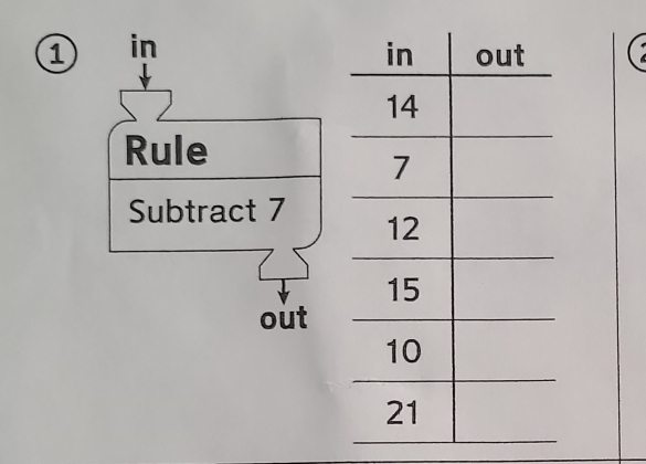 ① in 
Rule 
Subtract 7
out