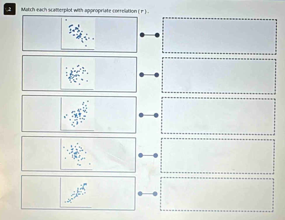 Match each scatterplot with appropriate correlation ( π ) .