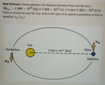 New Horizons. During aphelion, the distance between Pluto and the Sun (
M_Sm=1.989* 10^(30)[kg]) is 7.304* 10^(12)[m]. If it takes 7.824* 10^9[s] for
Pluto to revolve around the sun, what is the ratio of its speed at perihelion to that at
aphelion.υp/VA?